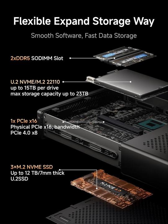 Immagine prodotto Minisforum Mini PC MS-A2 9955 0+0 (AMD Ryzen 9 9955HX)