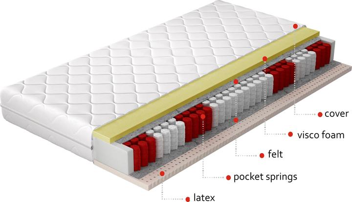 Produktbild ELTAP Polis Microfibre (Federkern, Schaumstoffkern, 160 x 200 cm)