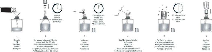 Actual product image Maison Berger Orange Blossom (500 ml)