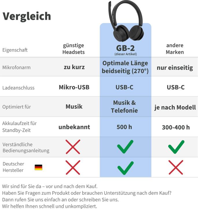 Produktbild Gequdio Schnurlos Bluetooth Headset GB-2 (ohne USB-Adapter) (Kabellos)