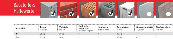 Produktbild Tox Attack (50 Stk.)