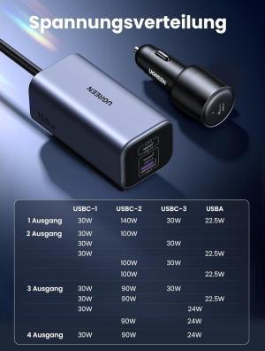 Immagine prodotto Ugreen Car Charger