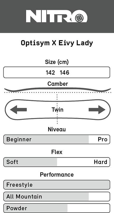 Produktbild Nitro Optisym X Eivy Damen Snowboard 22/23 (146)