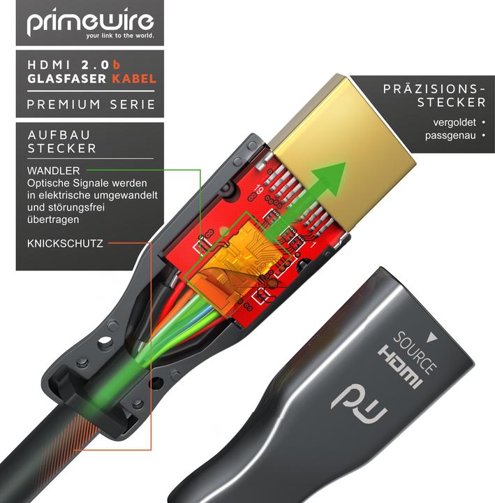 Immagine prodotto Primewire HDMI (Tipo A) - HDMI (Tipo A) (30 m, HDMI, 2.0b)