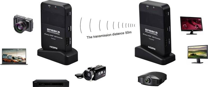 Productafbeelding SpeaKa Professional SP-HDE-320 HDMI-Funkübertragung (Set) 148.5 MHz 1920 x 1080 (50 m)