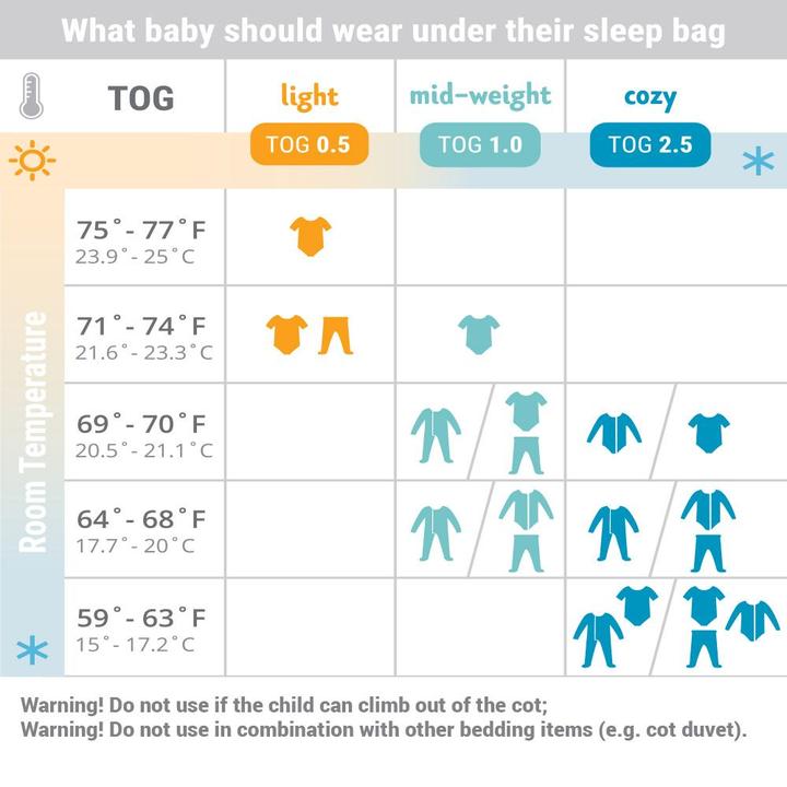 Image du produit Ergobaby Éléphants (83.50 cm)