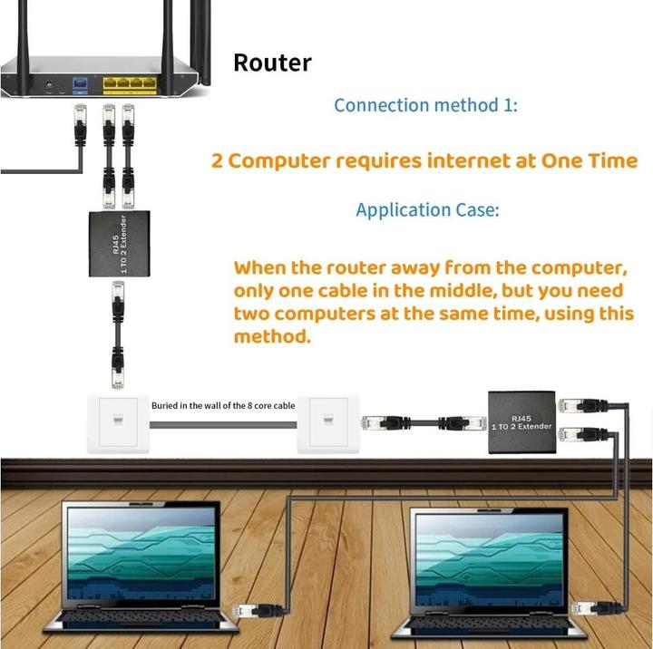 Immagine prodotto PowerGuard 1-to-2 RJ45 Extender Ethernet Netzwerk Splitter Kupplung (Accoppiamento di rete)