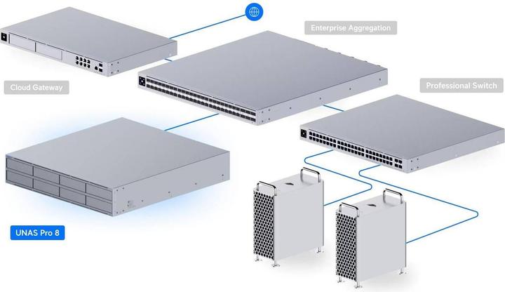 Image du produit Ubiquiti UniFi UNAS Pro 8 (0 TB)