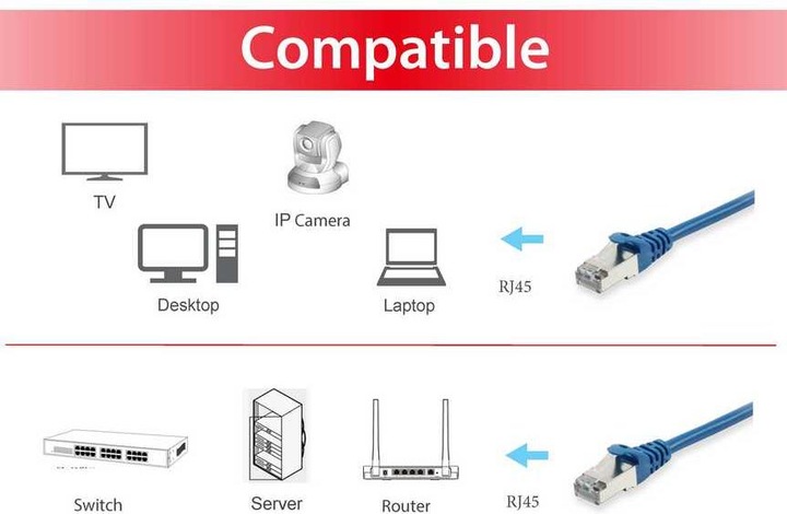 Image du produit equip Câble de réseau (S/FTP, CAT6, 15 m)