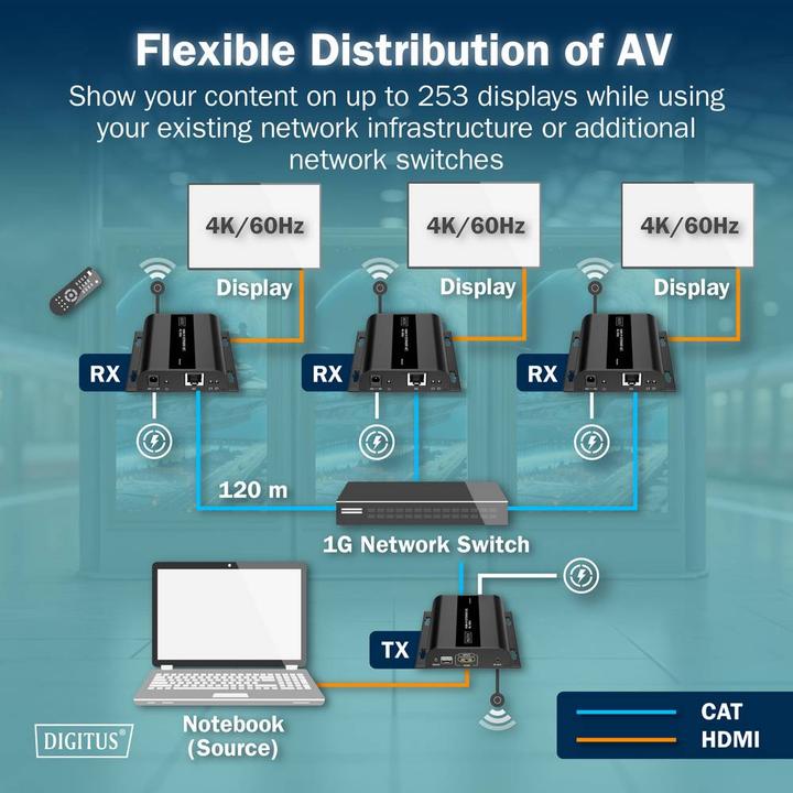 Produktbild Digitus HDMI IP Extender Set, 4K/60Hz