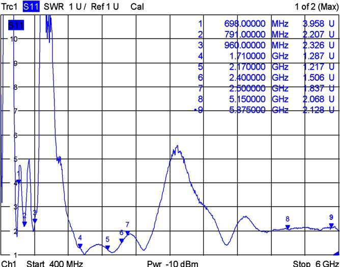 Produktbild Delock LTE WLAN Dualband Antenne RP-SMA (DECT, DVB-T, DVB-T2, Lora, 5G, 2G, WLAN, DAB+, UHF, VHF, 3G, GSM, AM / FM)