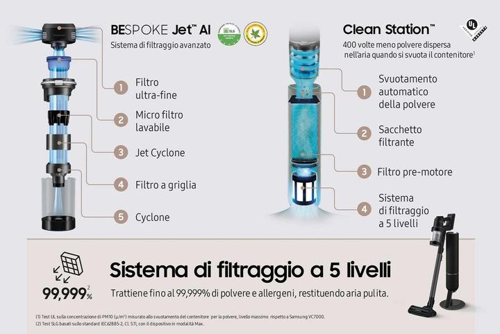 Actual product image Samsung Bespoke Jet AI VS28C9784QK/WA