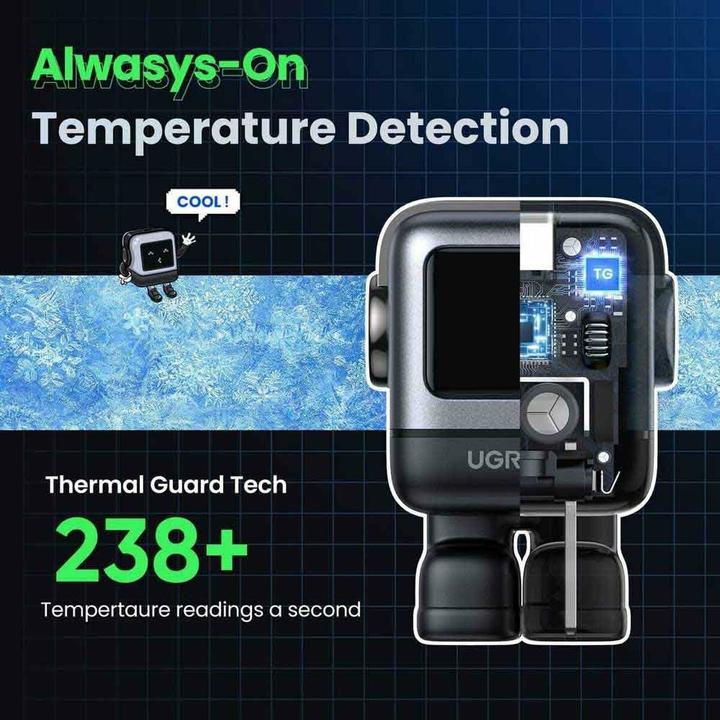 Actual product image Ugreen Nexode RG (65 W, 3 ports)