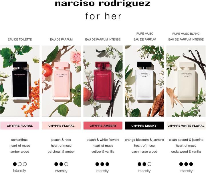 Immagine prodotto Narciso Rodriguez For Her Pure Musc Blanc Eau de Parfum Intense (Eau de parfum, 30 ml)