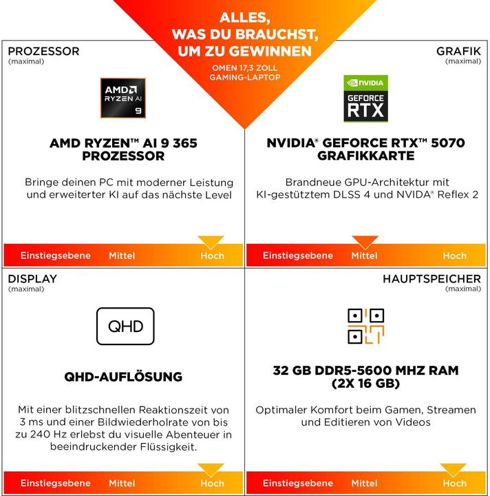 Immagine prodotto HP Omen 17-db1476ng RTX 5060 (17.30", 1000 GB, 32 GB, DE, AMD Ryzen AI 7 350)