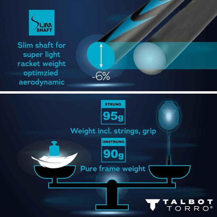 Actual product image Talbot Torro Badminton Set Professional (Covered)