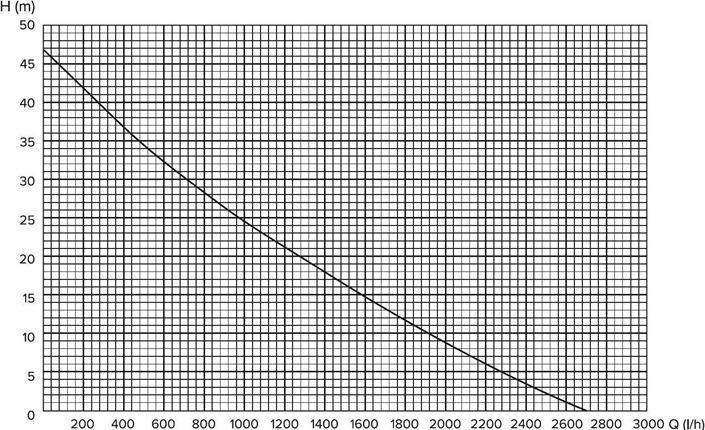 Produktbild Haushalt PUMP VS-750QB 750W