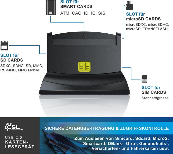Produktbild CSL USB Speicherkartenleser, Chipkartenleser, SmartCard Reader, Cardreader, SIM Cards, SD, Micro SD (USB)