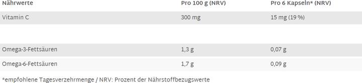 Nährwerte und Zutaten Raab Hagebutte mit Vitamin C Bio (150 Stück, Kapseln, 150 g)
