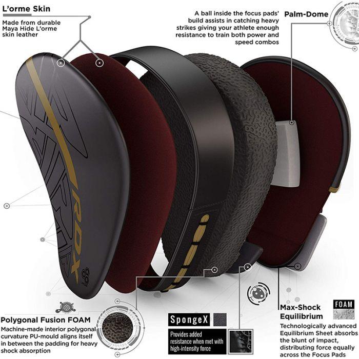 Produktbild Rdx Handpratzen F6 (One Size)