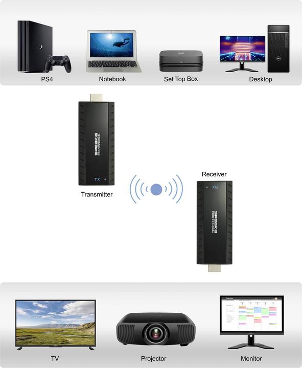 Produktbild SpeaKa Professional HDMI® HDMI-Funkübertragung (Set) über Heimnetzwerk (IP-basiert) 30m
