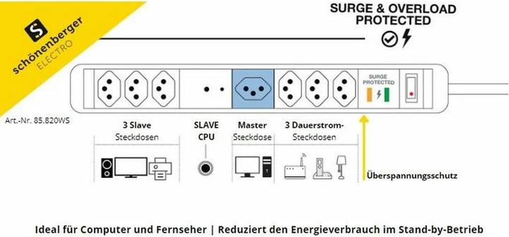 Actual product image Schönenberger Power strip plus (7 x, Type 13, 1.50 m)