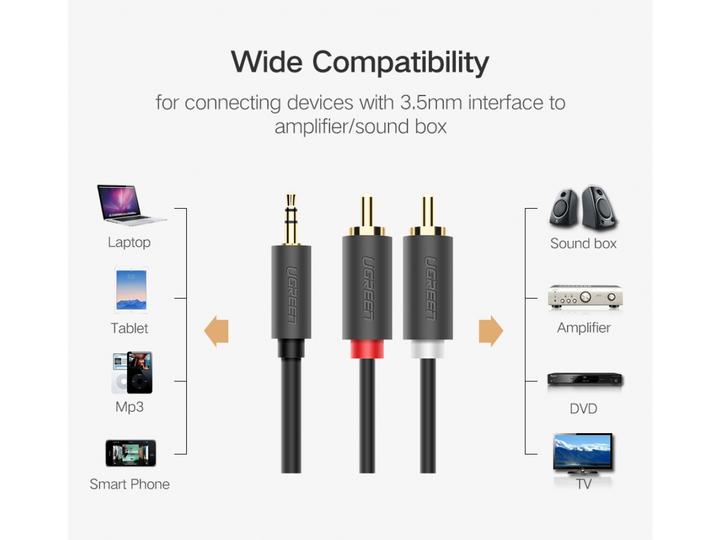 Actual product image Ugreen AUX jack to RCA stereo (3 m, 3.5mm jack (AUX))