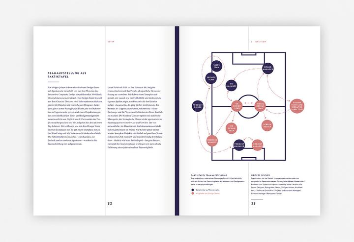 Actual product image Branded Interactions (German, Katja Wenger, Marco Spies, 2022)