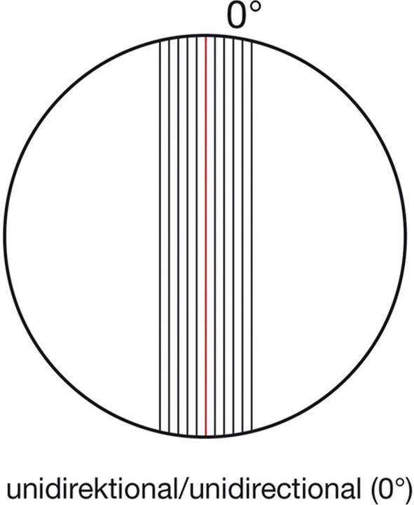 R&G kohlegelege st 80 g/m² (ud) 50 cm, rolle/ 5 m