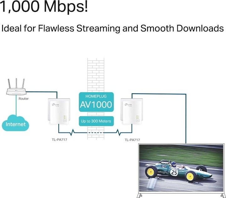 Produktbild TP-Link TL-PA717 Kit (1000 Mbit/s)