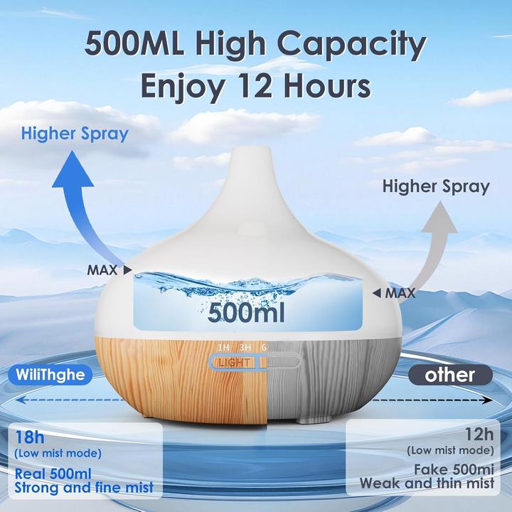 Produktbild WiliThghe Aroma Diffuser Set mit Fernbedienung und 10 Ölen (500 ml)