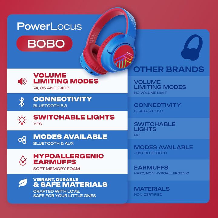 Productafbeelding PowerLocus Bobo Bluetooth-Kinderkopfhörer blau/rot