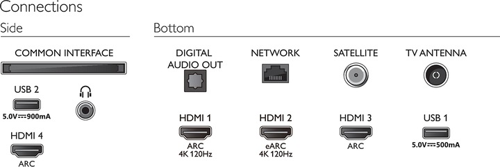 Actual product image Philips 50PUS8807/12 (50", PUS8807, LED, 4K, 2022)
