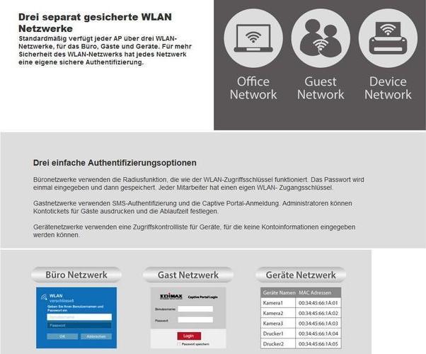 Actual product image Edimax Pro Office+1 Managed PoE Access Point (866 Mbit/s)