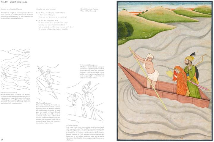 Produktbild Ragamala (Englisch, Sonika Soni, Annette Bhagwati, 2024)