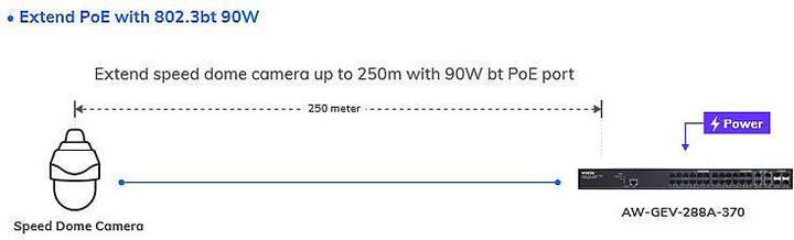 Produktbild Vivotek AW-GEV-288A-370 Switch L2 man. 28-Port PoE (28 Ports)