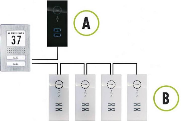 Produktbild Modern-Electronics m-e ADV 110.1 EG Türsprechanla (Kabelgebunden)