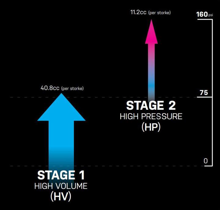 Actual product image Topeak Roadie 2Stage, mini pump, with 2-stage pressure adjustment