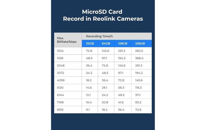 Actual product image Reolink Micro- card SD (128 GB, microSD, U3, UHS-I)