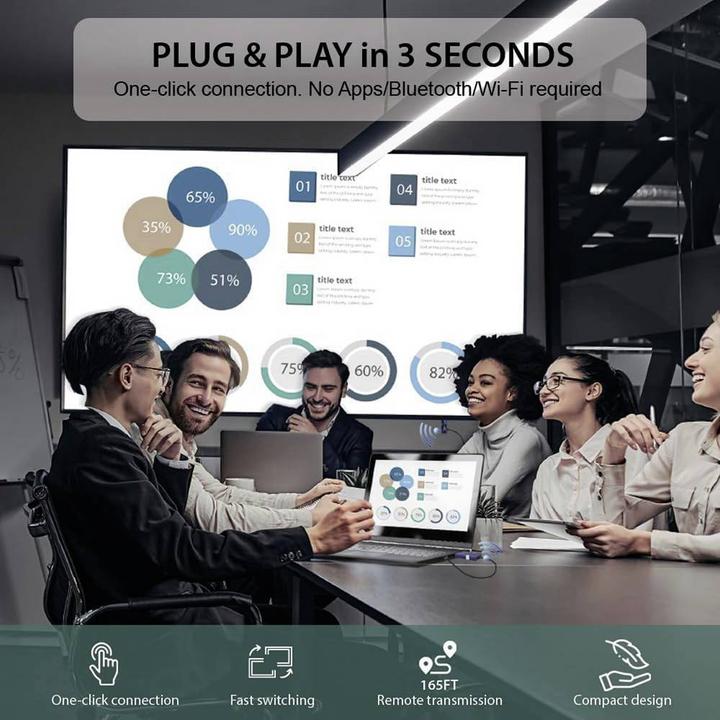 Actual product image NimbleTech CastGo Wireless Display HDMI-Funkübertragung (Set) 30 m 5.15 GHz, 5.85 GHz 3840 (30 m)