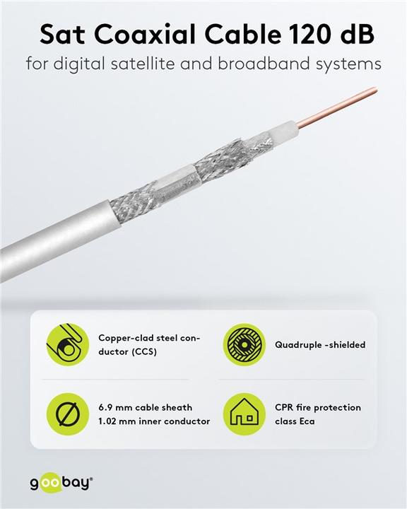 Image du produit Goobay Diamètre extérieur du câble coaxial (120 dB, Câble d'antenne)