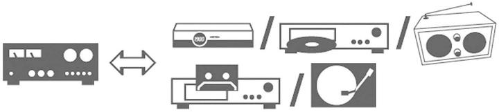 Produktbild SpeaKa Professional Speaka Audiokabel 2x Cinch 10 m (10 m, Cinch)
