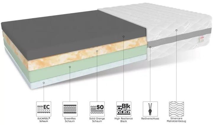 Image du produit Avetoe Matratze 90x200 ECLIPSE Solid Orange Green (Noyau de mousse, 90 x 200 cm)