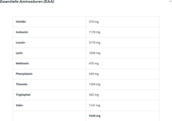 Nutritional values and ingredients Biotech USA Iso Whey Zero (Vanilla, 1 pcs., 2270 g)