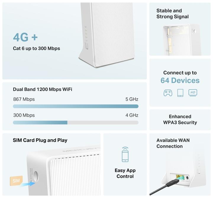 Image du produit Mercusys TP-LINK MB230-4G AC1200 Wi-Fi 4G+ LTE Router, Build-In 300Mbps 4G LTE Modem