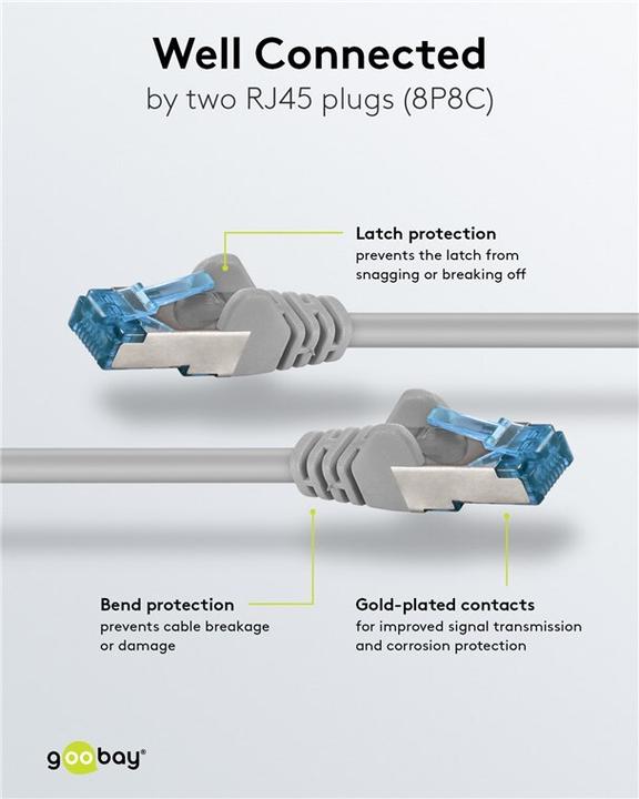 Actual product image Goobay Network cable (S/FTP, CAT6a, 1 m)