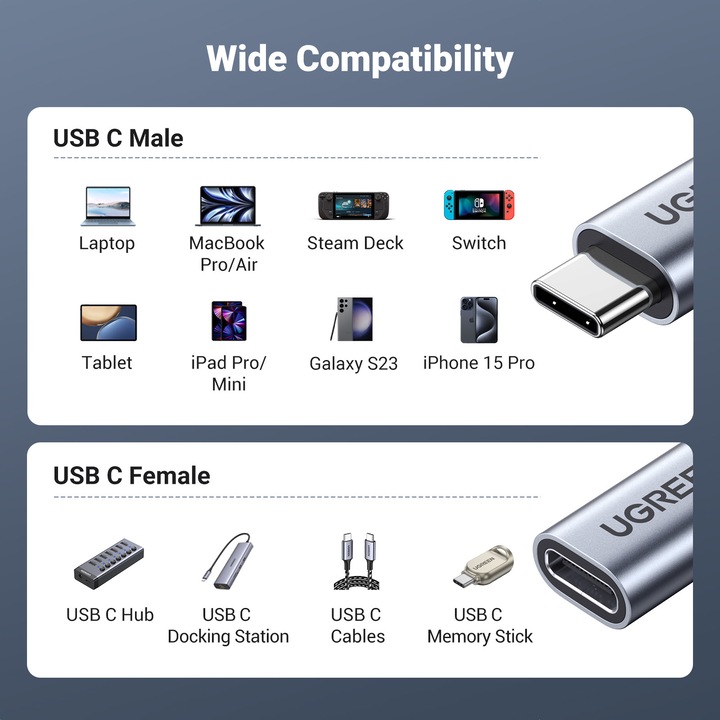 Produktbild Ugreen USB-C zu USB-A 3.0 3A Datenkabel (1 m, USB 3.0)