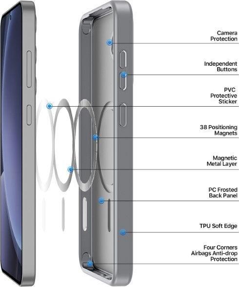 Produktbild Dux Ducis Yind Series MagSafe Hardcase Hülle (Samsung Galaxy S25)