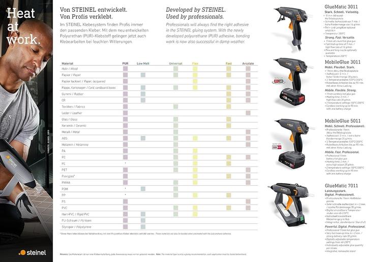 Actual product image Steinel GLUEMATIC 7011 Hot glue gun 11mm 400W 1pc.