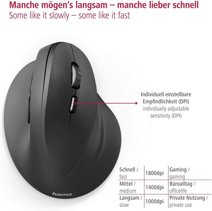 Actual product image Hama EMW-500 (Wireless)